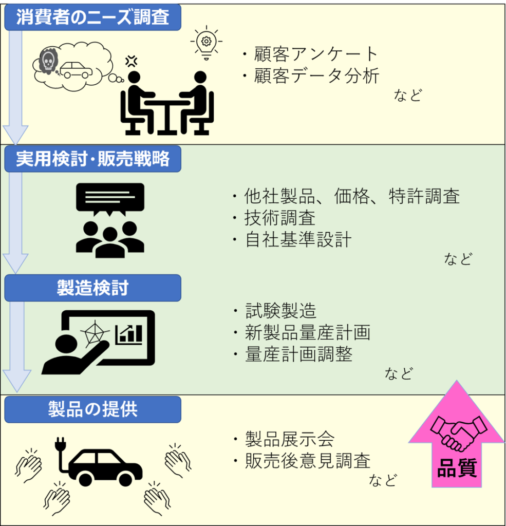 品質ってなんだ 初心者のお仕事ブログ